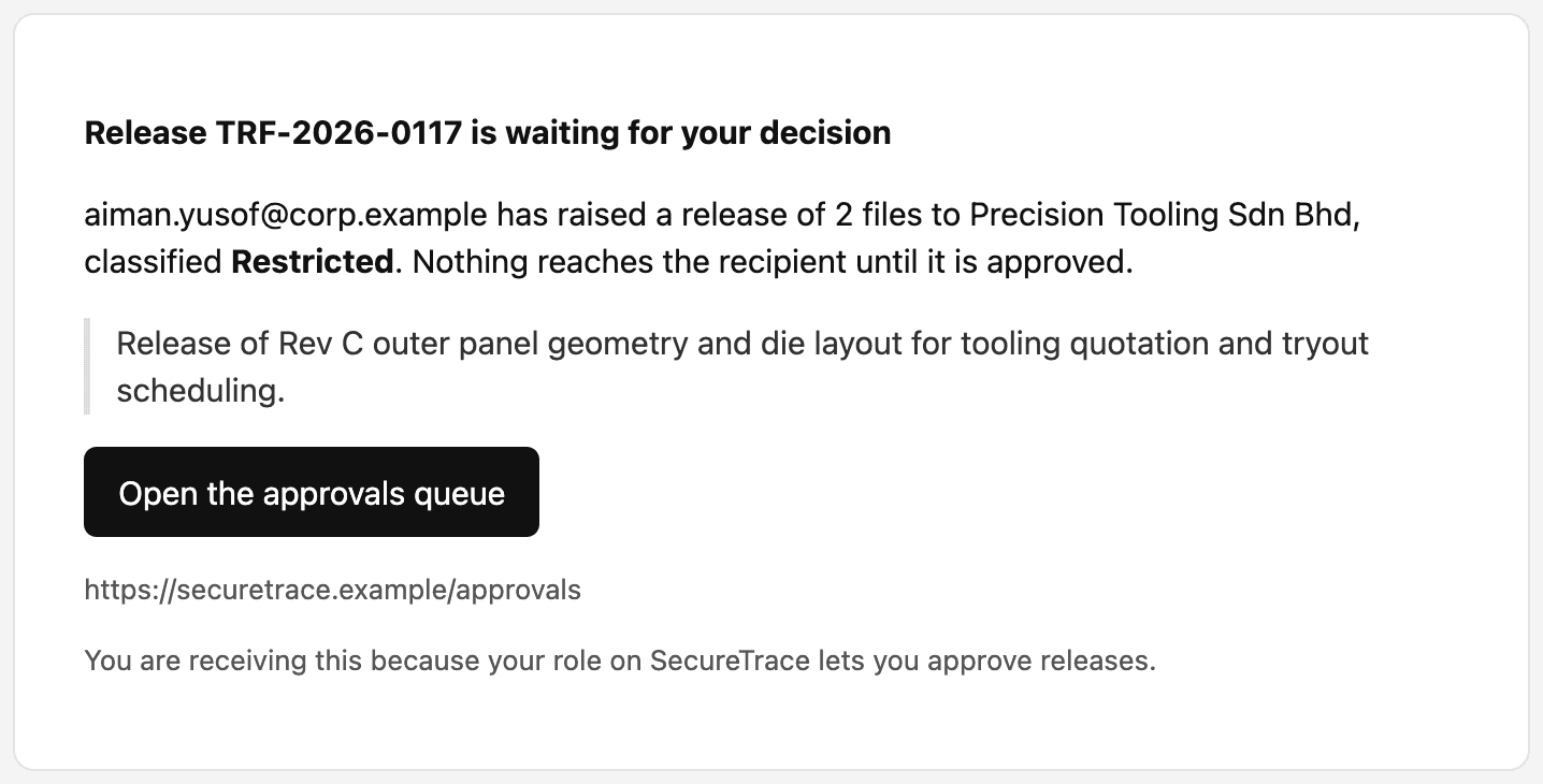 An email headed “Release TRF-2026-0117 is waiting for your decision”, naming the sender, the vendor and the classification, quoting the purpose, with a button to open the approvals queue.