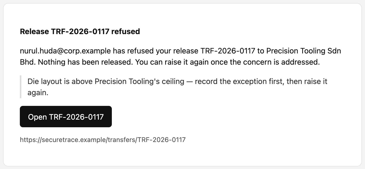 An email headed “Release TRF-2026-0117 refused”, naming the approver and quoting their note, with a button to open the release.