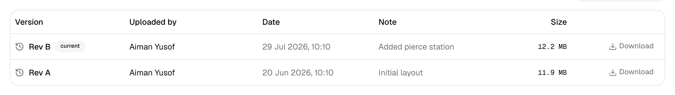 A file's Versions tab, listing each revision with its label, size, uploader and note.