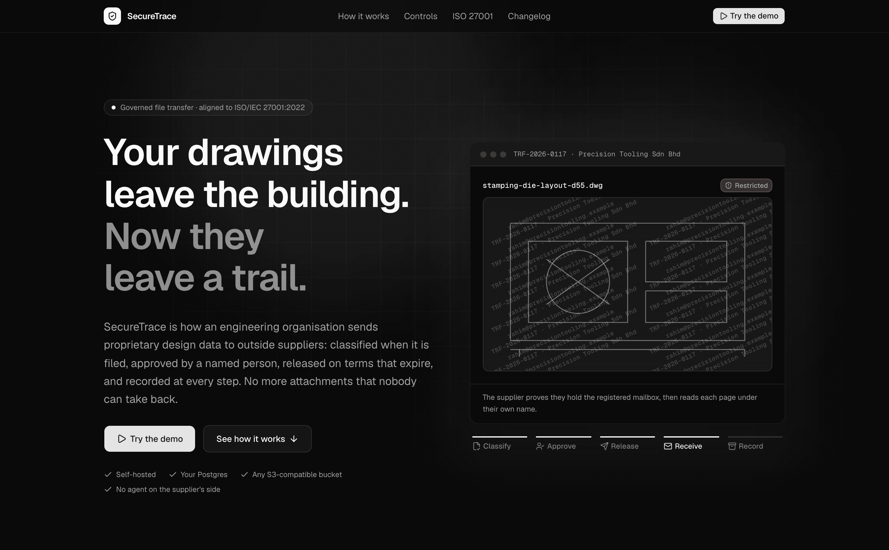 A dark landing page headed Your drawings leave the building. Now they leave a trail., with Try the demo and See how it works buttons, beside a product window for TRF-2026-0117 to Precision Tooling Sdn Bhd showing a watermarked die layout, and a five-step stepper: Classify, Approve, Release, Receive, Record.