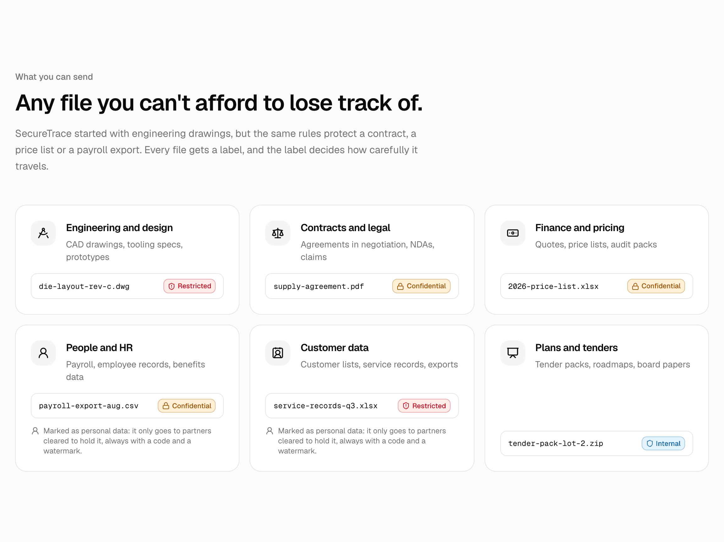 A section headed Any file you can't afford to lose track of, with six cards: Engineering and design, Contracts and legal, Finance and pricing, People and HR, Customer data, and Plans and tenders, each with an example file name and its label, and the two personal-data cards noting they only go to partners cleared to hold them.