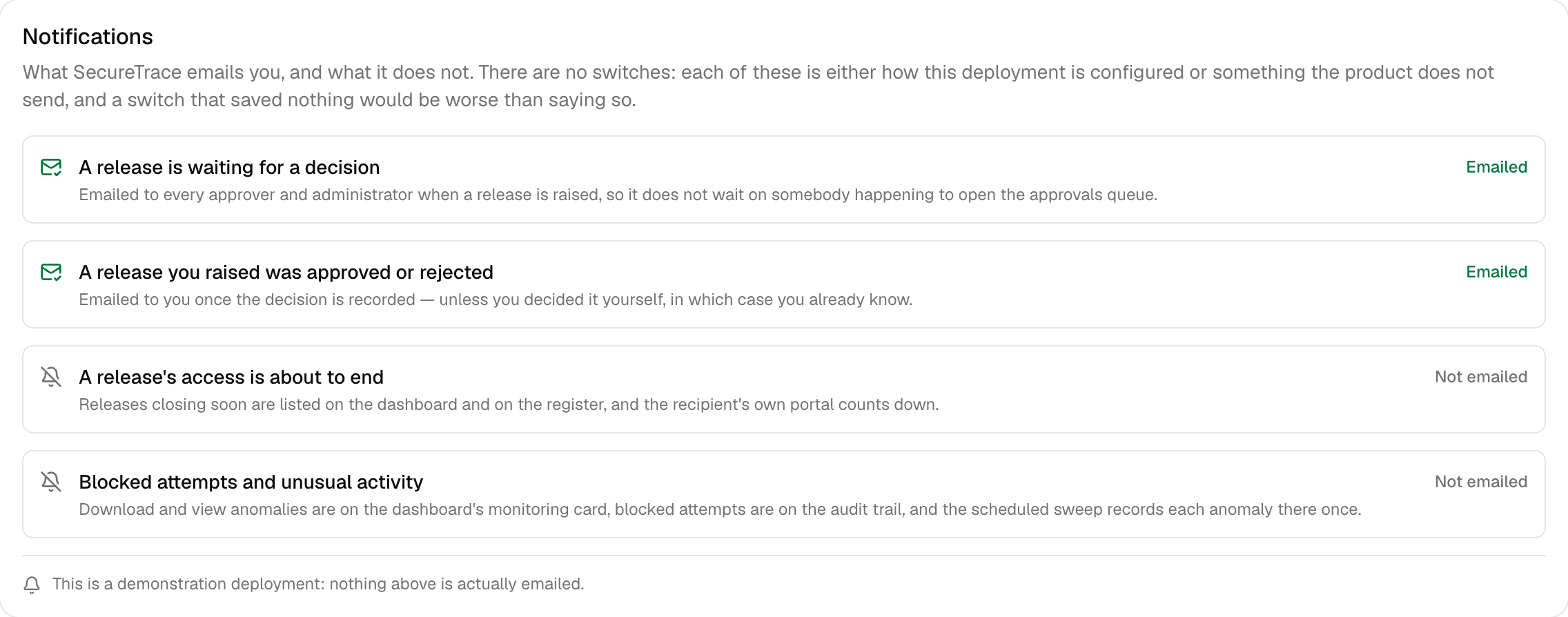 The Notifications card on the settings screen listing four rows — a release waiting for a decision and a release you raised being decided, both marked Emailed, and a release’s access ending and blocked or unusual activity, both marked Not emailed with where to find them instead — above a line saying this demonstration deployment emails nothing.