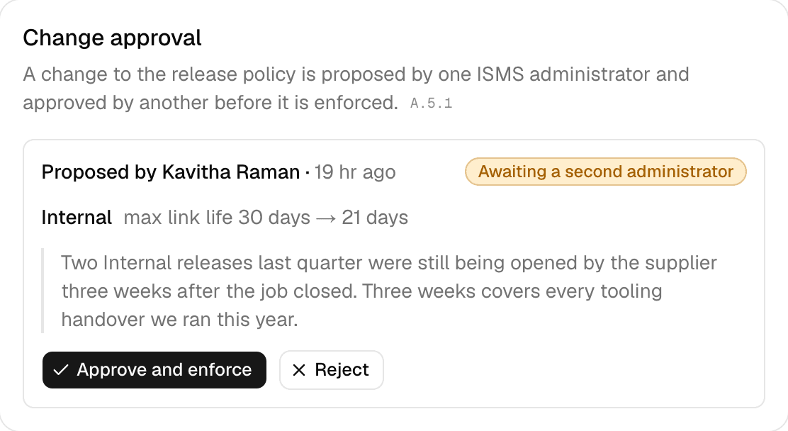 The Change approval card: Proposed by Kavitha Raman 19 hours ago, awaiting a second administrator. Internal, max link life 30 days to 21 days, with her reason quoted below, and buttons Approve and enforce and Reject.