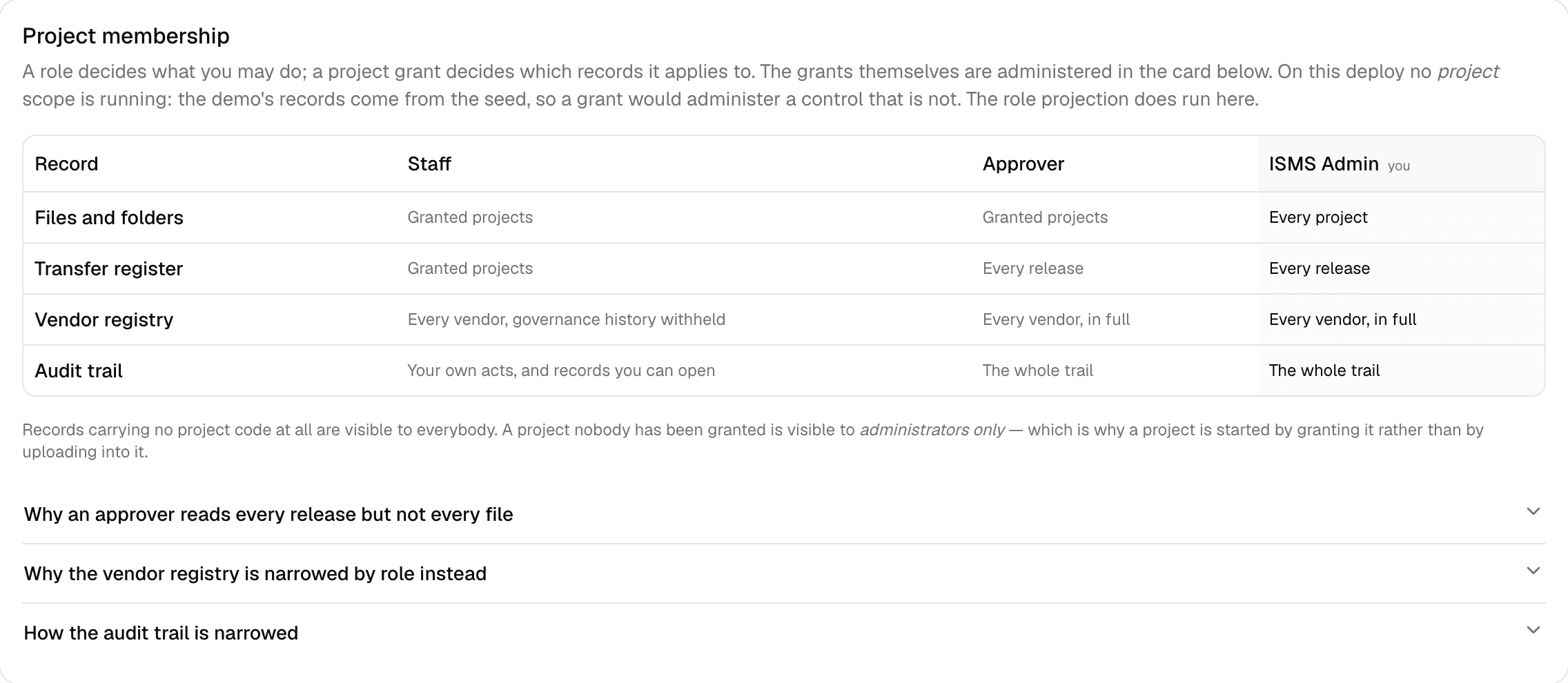 The record-scope table on the settings screen: for files, the transfer register, the vendor registry and the audit trail, what each of the three roles may see.