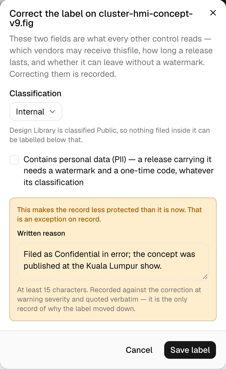 A dialog headed “Correct the label on” a drawing, with a classification select, a checkbox for personal data, and an amber panel saying this makes the record less protected than it is now and asking for a written reason.