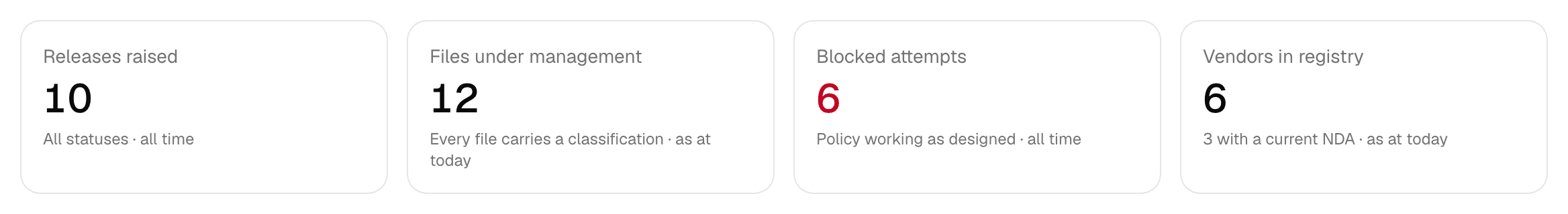 Four figure tiles on the reports screen, each with a line underneath saying what period it covers.